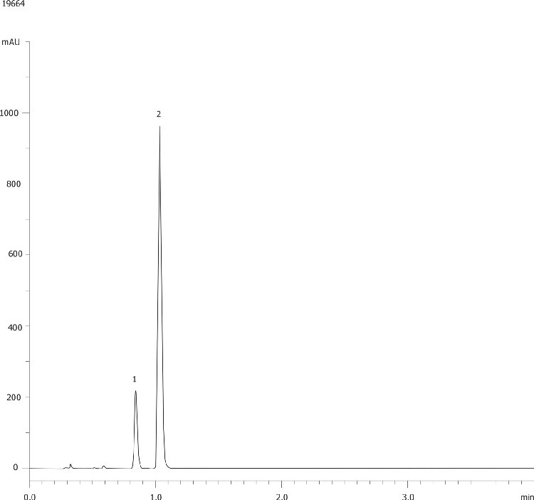 Simvastatin by HPLC - Kinetex 2.6um C8 50x4.6mm