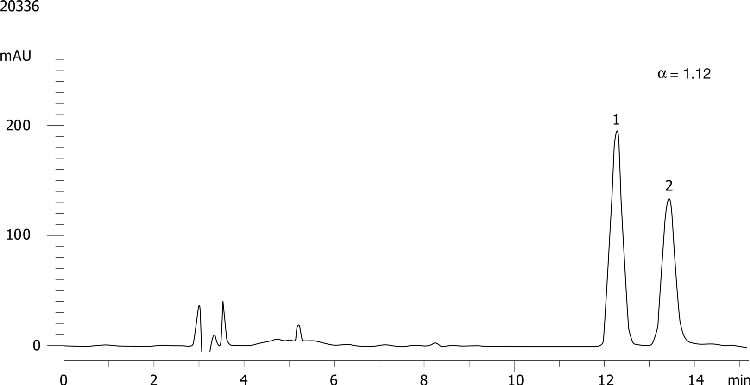 FMOC-Ser-OH on Lux 5µm Cellulose-3 in RP
