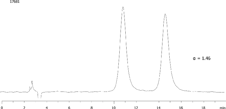 Milnacipran on Lux 5µ Cellulose-2 250 x 4.6mm in NP