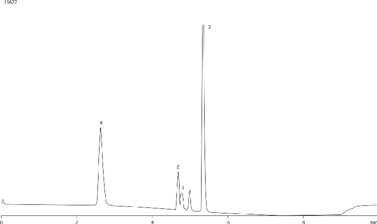 SFC - Achiral Selectivity Mix on Luna Silica(2) 250 x 4.6