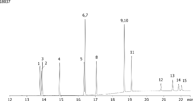 European Polynuclear Aromatic Hydrocarbons (PAH's) on ZB-35HT