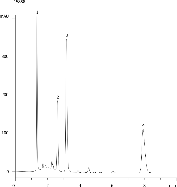 Non-Polar Basics at Low pH on Gemini 5um C6-Phenyl