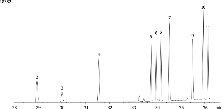 Organophosphorous Pesticides Mix 4 on ZB-35
