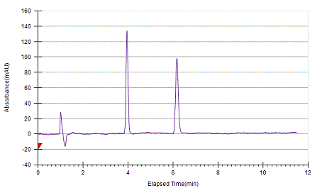 Flurbiprofen on Lux 5µm Amylose-1 by SFC
