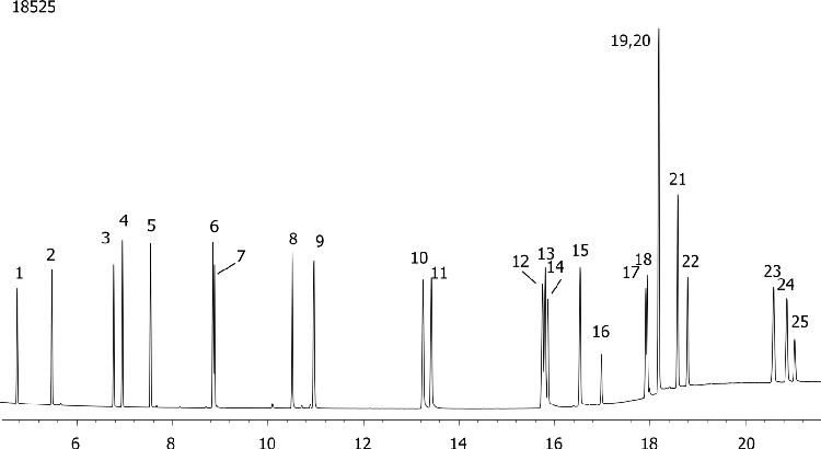 Polycyclic Aromatic Hydrocarbons (PAHs) in Water by Zebron ZB-35
