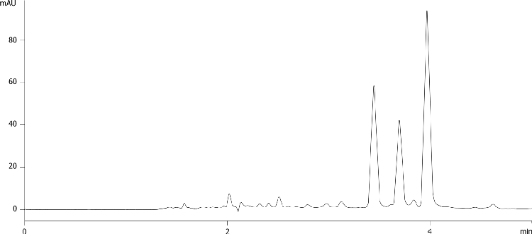Tumeric pill Analysis on Kinetex 2.6u Biphenyl 150x4.6mm
