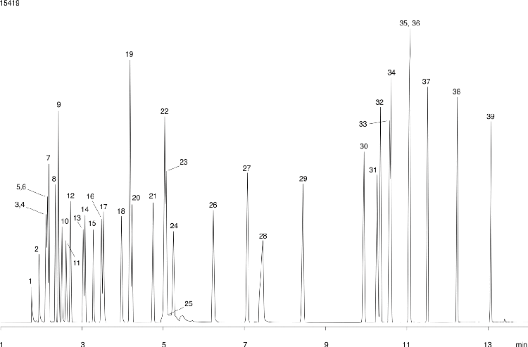 Solvent Mix 1 ZB5MS 30x0.25x0.5