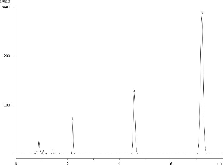 USP Norethindrone, Progesterone and Mestranol on Kinetex 2.6µm C8 100x4.60mm @1.0mL/min