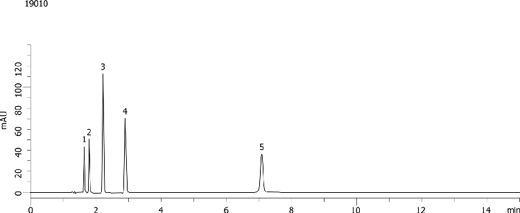 Acetylsalicylic Acid Related Substance HPLC Analysis (HP-EUR) on Kinetex 2.6u C18 150 x 4.6mm ID