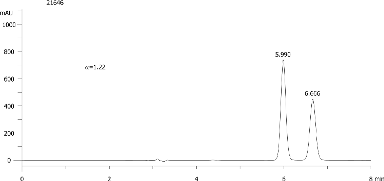 FMOC-Leu-OH on Lux 5µm Cellulose-4 in RP