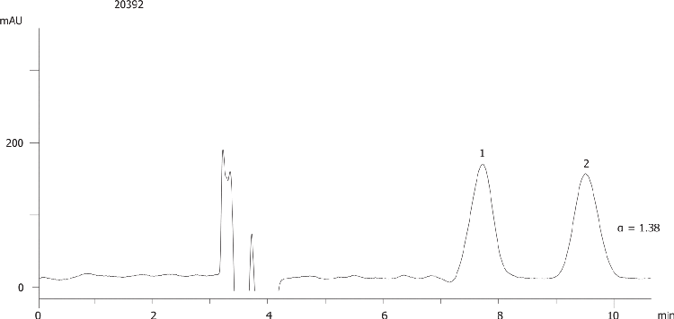 Meptazinol on Lux 5µm Cellulose-3 in NP