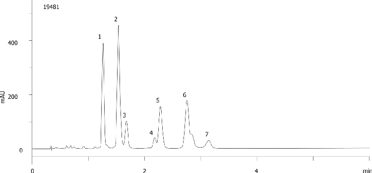 Iso-alpha acids using Kinetex C18 2.6µm 50x4.6mm