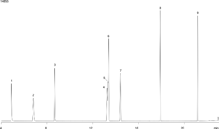 Nitrosamines ZB-5 30x0.25x0.5