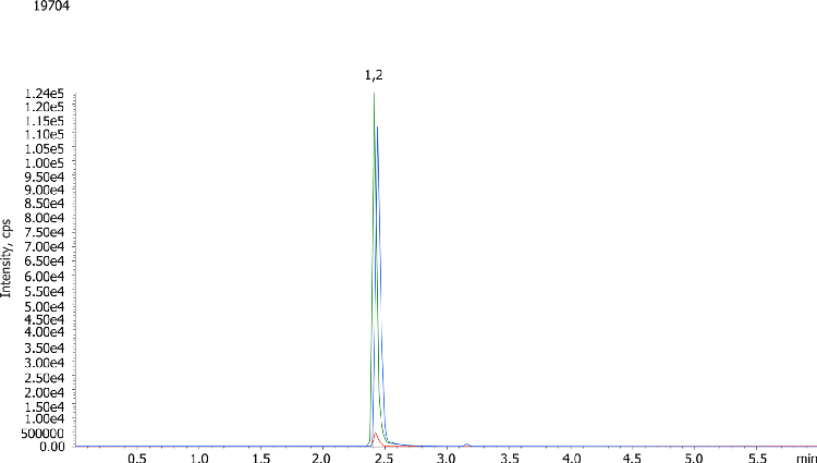 LC/MS/MS Analysis of Propoxyphene from urine using Strata-X-Drug B on a Kinetex C18 2.6µm, 50x2.1mm