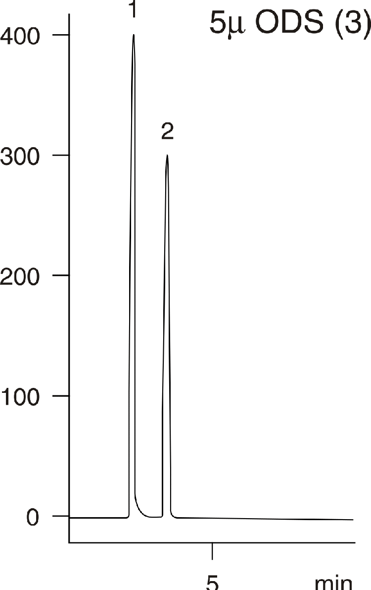 Acids Chromatographic Comparison