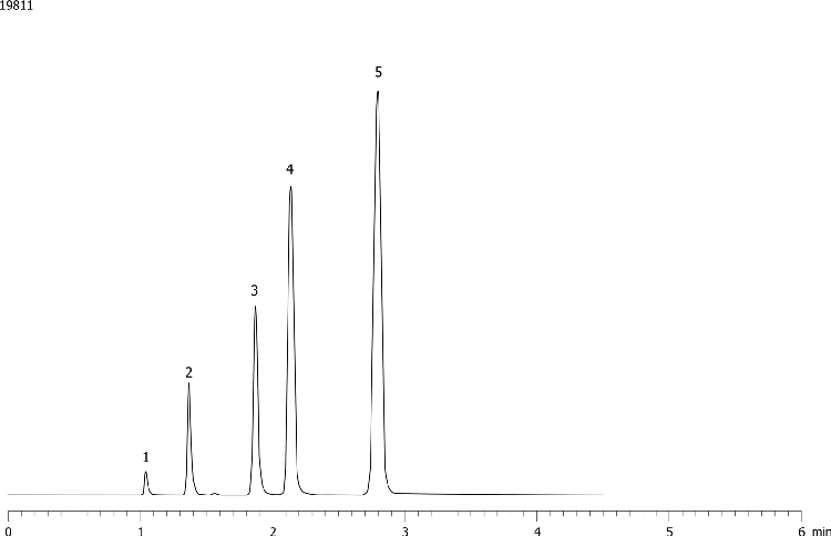 Aeris 3.6u XB-C8 150 x 2.1mm ID QC Chromatogram (AL0-8931)