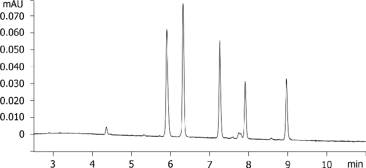 Cannabinoids on Kinetex 1.7u Biphenyl 100x2.1mm