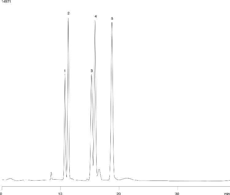 Organic acids in wine using Rezex ROA