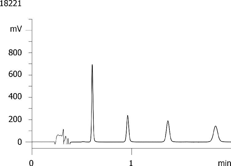 Sensitivity - Gemini-NX 3 µm C18 50 x 2.1 mm 0.5 mL/min