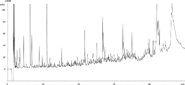 IgG1 (Ascites Fluid) Digest in TFA: Aeris PEPTIDE 2.6u XB-C18 250 x 2.1 mm