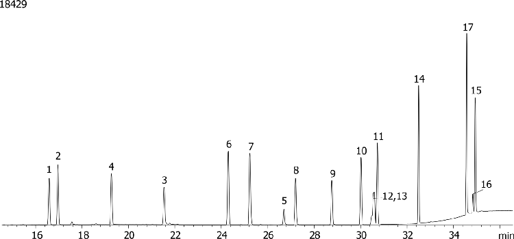 NSO (Nitrogen/Sulfur/Oxygen) Pesticides Mix # 3 on ZB-1701P