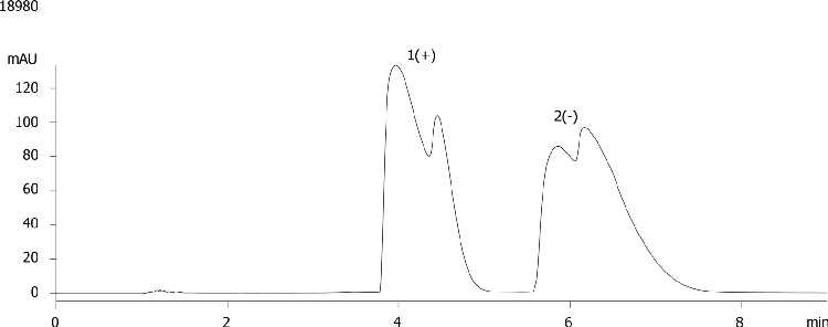 Propranolol on Lux 5 µm Cellulose-1 by Chiral SFC with MeOH dissolution solvent