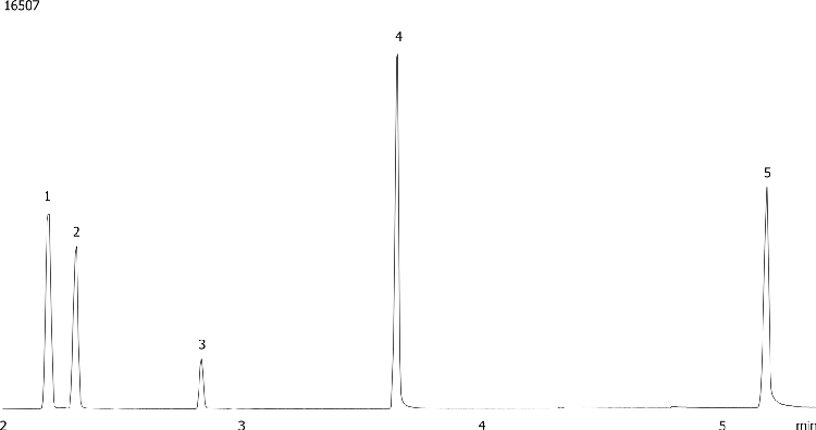 Glycols in Toothpaste Standard on ZB-WAXplus