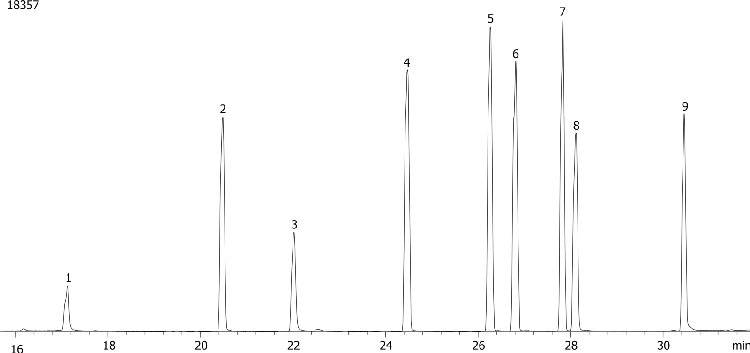 Organophosphorous Pesticides (EPA 8141) Mix # 4 on ZB-XLB