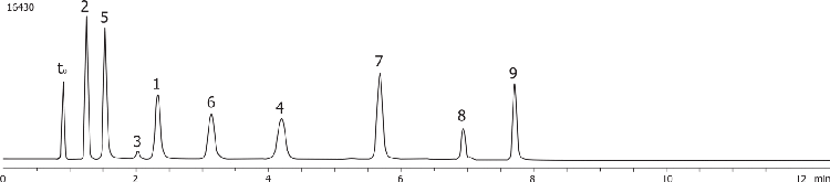 Water-Soluble Vitamin Mixture on Luna 5µm HILIC, pH 5.8