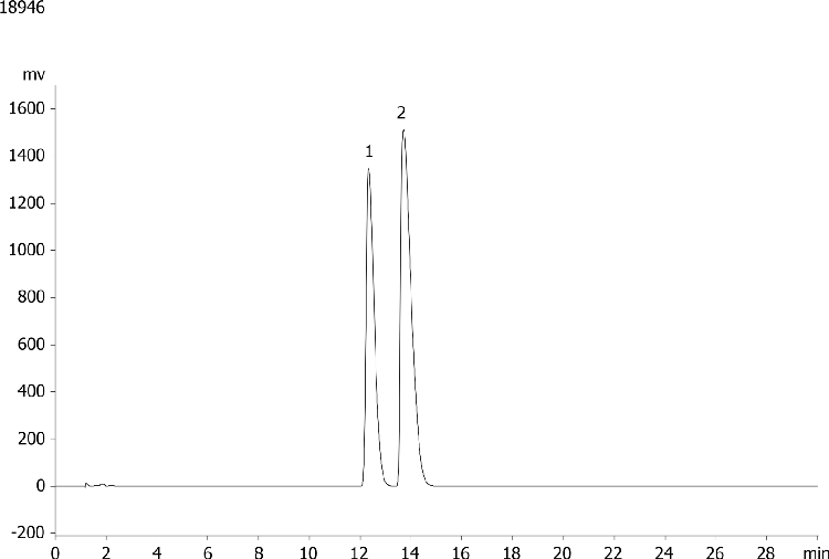 3,5-Dinitrobenzoyl-a-Methylbenzylamine on Lux 5 µm Cellulose-1 by Chiral SFC