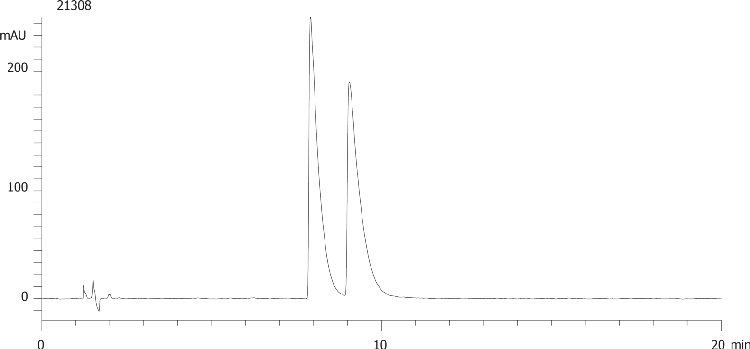 Pindolol on Lux 5µm Cellulose-3 by SFC