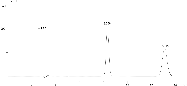 Triticonazole on Lux 5µm Cellulose-2 in RP