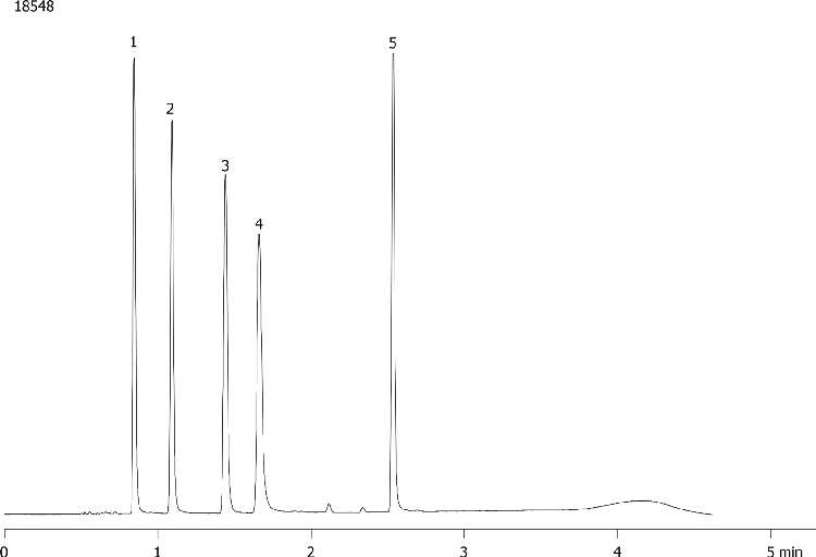 Tea Extracts / Catechins on Kinetex 2.6µm C18, 100 x 4.6mm ID at 1.8mL/min