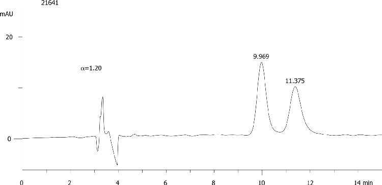FMOC-Cys-(Trt)-OH on Lux 5µm Cellulose-4 in RP