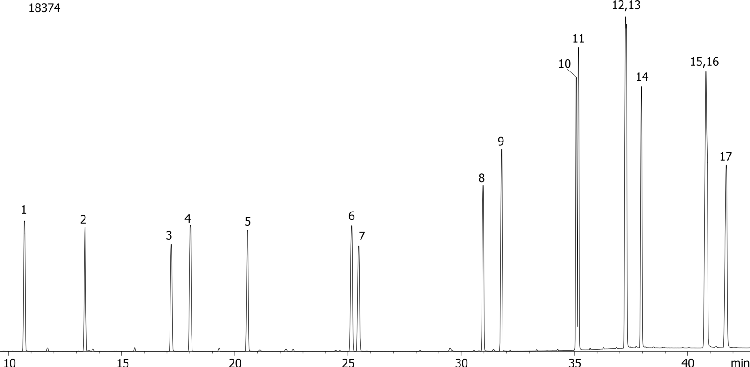 Polynuclear Aromatic Hydrocarbons (PAHs) on ZB-XLB