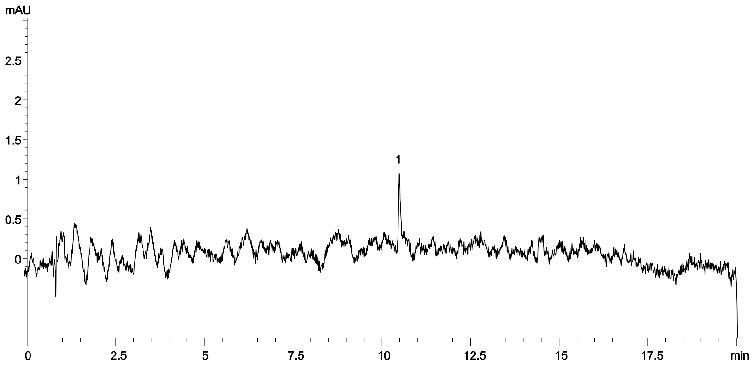 USP Alosetron Organic Impurities Sensitivity Solution on Gemini 3 μm C18 75 x 4.6 mm using Agilent 1260 Binary UHPLC