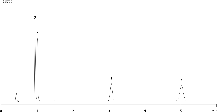 Kinetex 2.6µm C18 Batch 5569-75