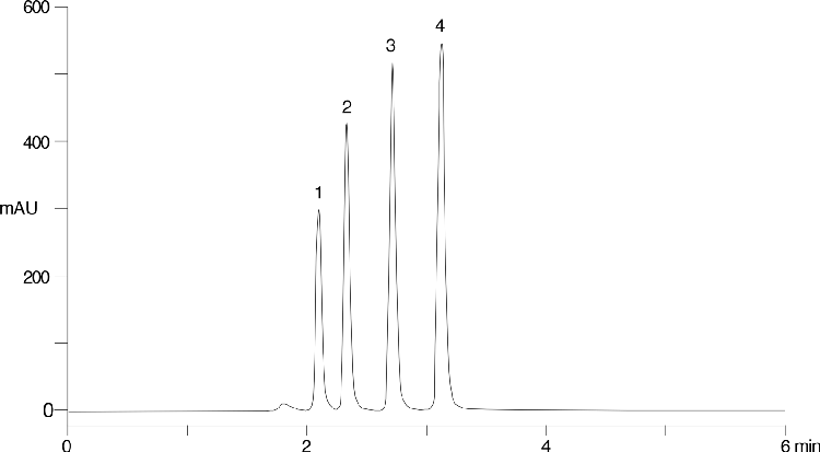 Phthalates on Hyperclone 5u Silica
