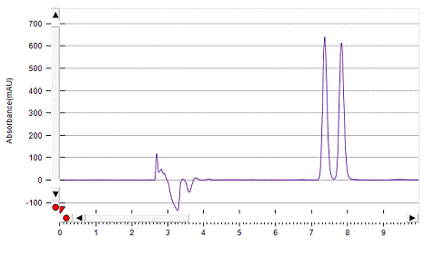 Mebeverine on Lux 5µm Amylose-1 by SFC