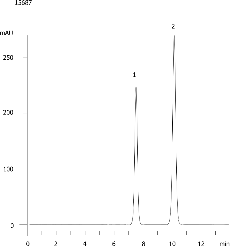 Minoxidil USP (Gemini 5µm C18)