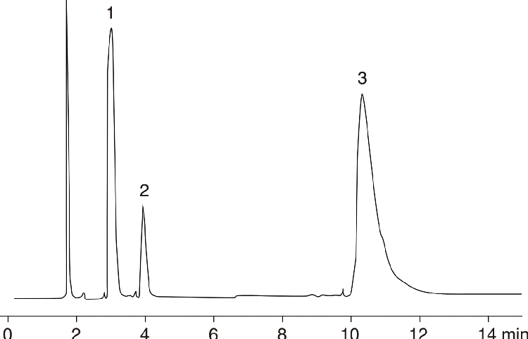 Antihistamines - Bondclone vs. µBondapak Comparison