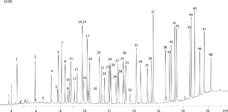 EPA 8141: Organophosphorous Pesticides on ZB-MR1