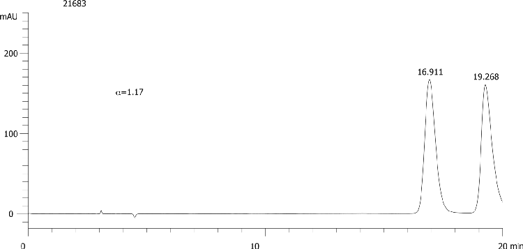 Diniconazole on Lux 5µm Cellulose-2 in NP