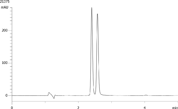 Suprofen on Lux 5µm Cellulose-3 by SFC