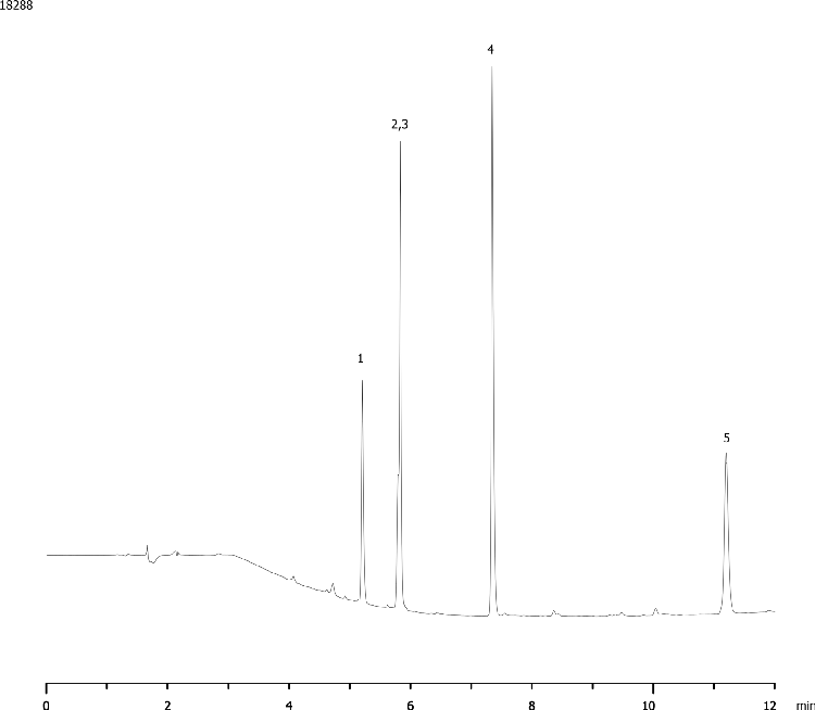 Mix of Acid, Base and Neutral on Gemini-NX Under High pH Condition