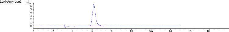 Lux i-Amylose-1 Separation for Thalidomide