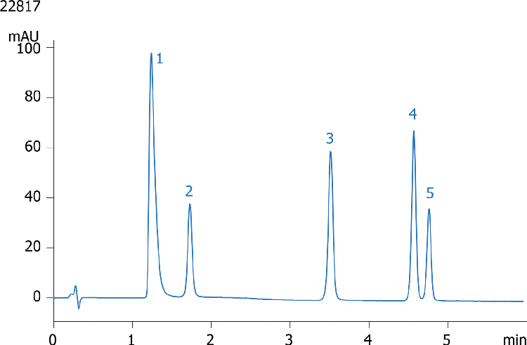 Food Additives on a Kinetex 2.6u F5 150 x 2.1mm