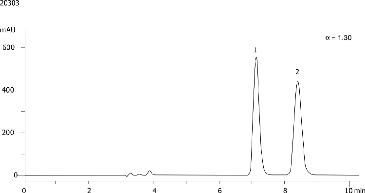 Ethopropazine on Lux 5µm Cellulose-3 in RP
