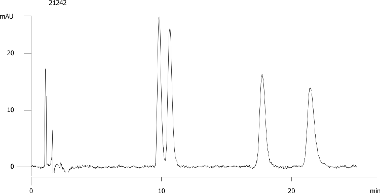Nadolol on Lux 5µm Cellulose-1 by SFC