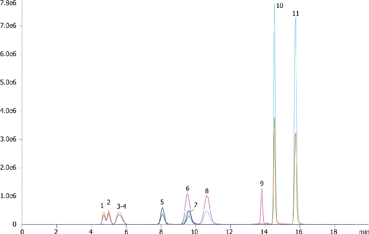 Chiral Amphetamines with Ephedrines & Pseudoephedrines on Lux 3µm AMP 150x3mm